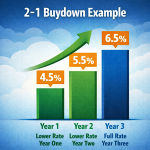 2-1 mortgage rate buydown chart showing reduced interest rate in year one and year two before full rate in year three